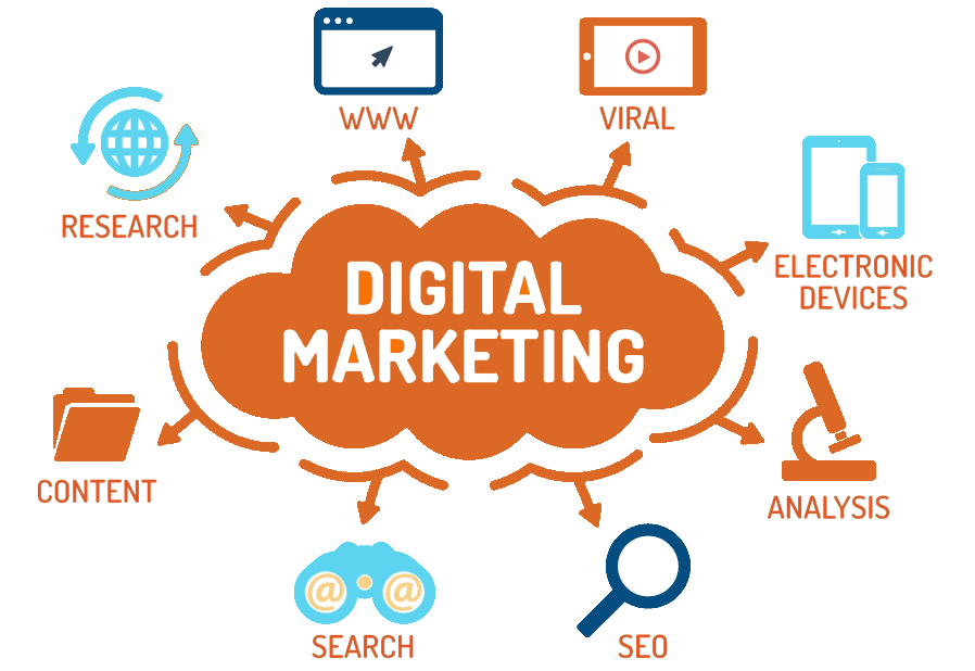 digital marketing services gallatin tn