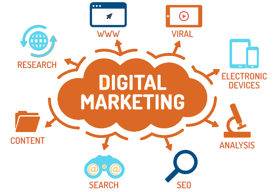 digital-marketing-gallatin-tn digital marketing services gallatin tn