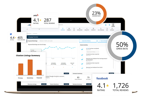lead-generation-company-gallatin-tn