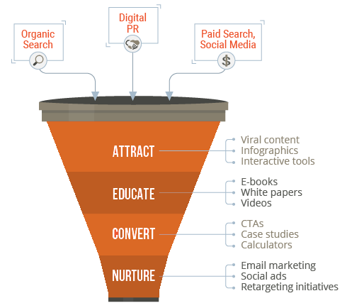 lead-generation-services-gallatin-tn Lead Generation