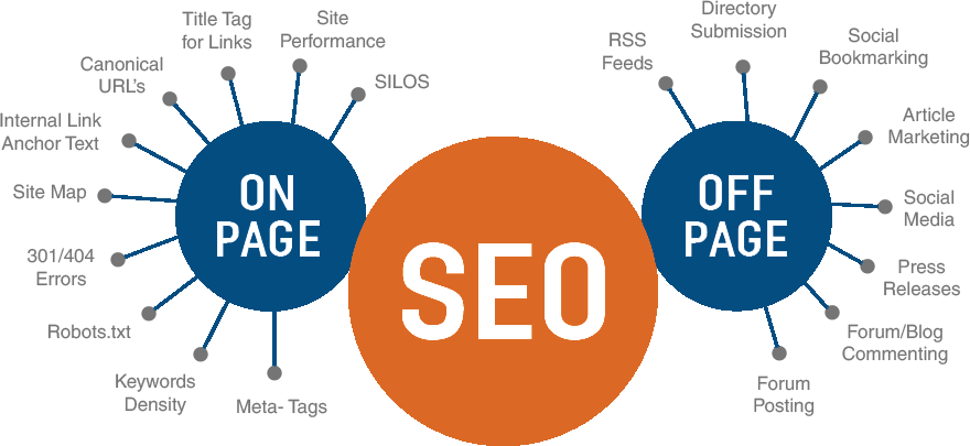 seo-company-gallatin-tn Onsite and Offsite SEO Search engine optimization