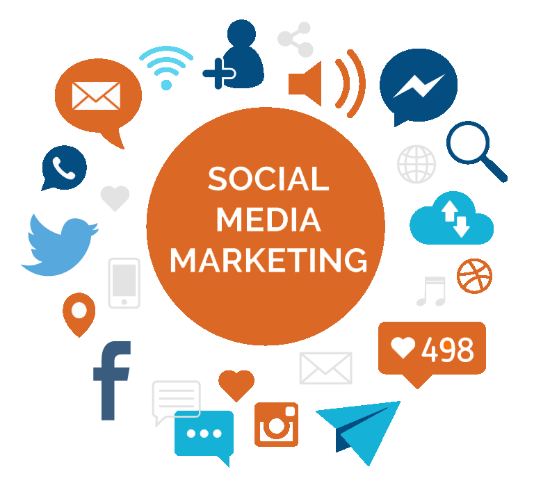 social media marketing across all platforms